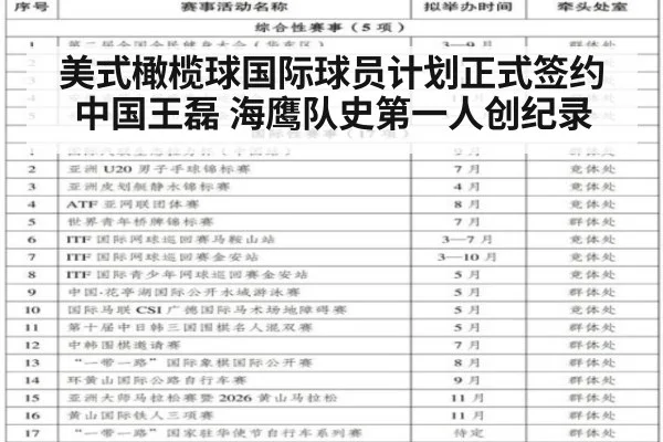 美式橄榄球国际球员计划正式签约中国王磊 海鹰队史第一人创纪录